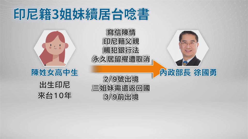 父觸法居留權遭撤 印尼3姊妹向徐國勇陳情免遣返