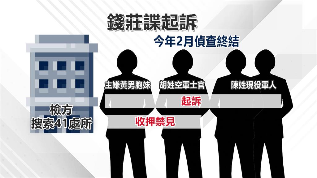 破獲"中國滲透新招" 地下錢莊誘騙現役軍人出賣情資