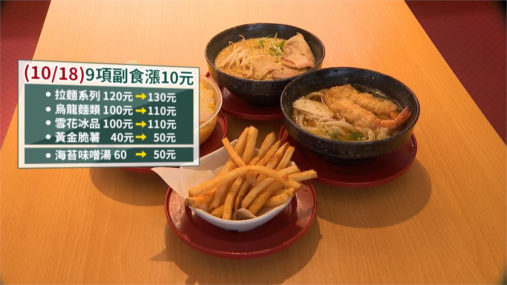 台灣壽司郎宣布漲價　下週三起9項副食品將漲價10元