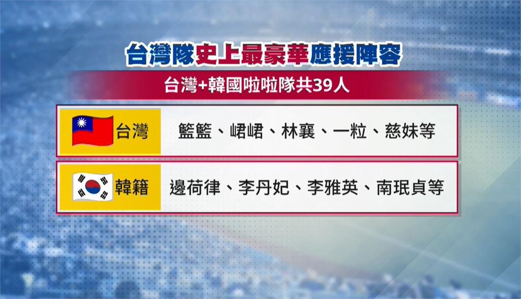 史上最豪華!近40名台韓啦啦隊員應援資格賽 大讚台灣人超團結