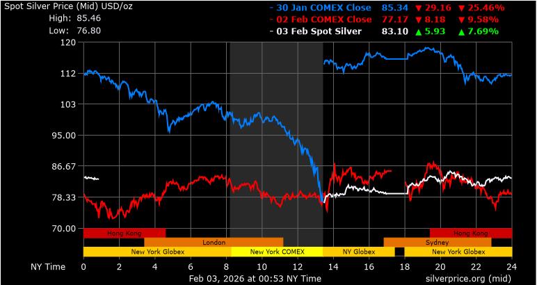 國際金屬市場史詩級崩盤!「白銀單日狂瀉26%」專家揭禍首是中國