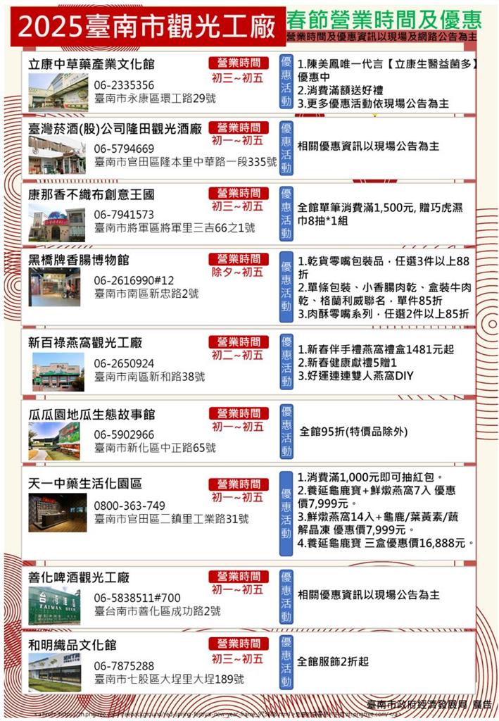 臺南購物節最大獎抽1公斤黃金(價值280萬)來臺南觀光工廠好康多!抽獎序號雙倍送