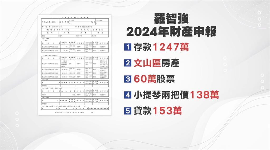 羅智強喊賣書、抵押房子哭窮 林延鳳大酸:裝窮一貫套路