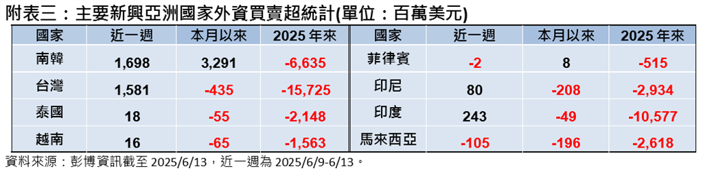 中東地緣政治風險增溫 油價或受影響?專家指股市漲勢將暫歇,這樣投組較穩妥
