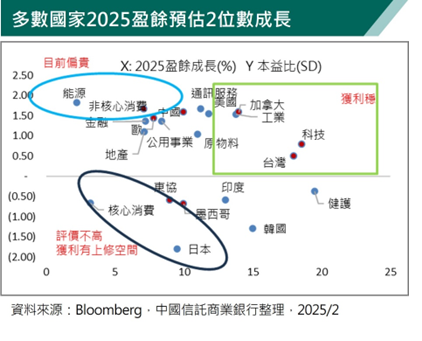 川普關稅政策怎麼走  專家分析國際市場影響  建議聚焦評價優勢