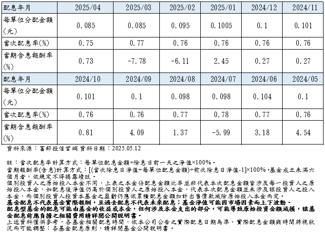 透過多重資產基金 掌握台美雙星關鍵成長動能