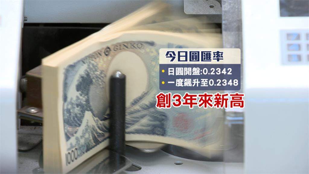 哈日族哭了!日圓匯率飆3年新高 10萬台幣少換6萬日圓 民眾:虧大了