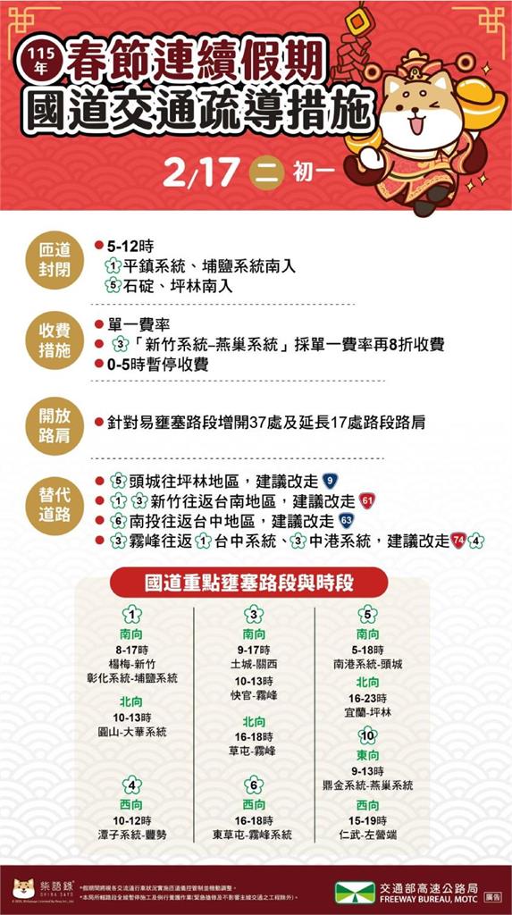 快新聞／國1上午南向湖口至竹北車多　高公局提醒避開8壅塞路段