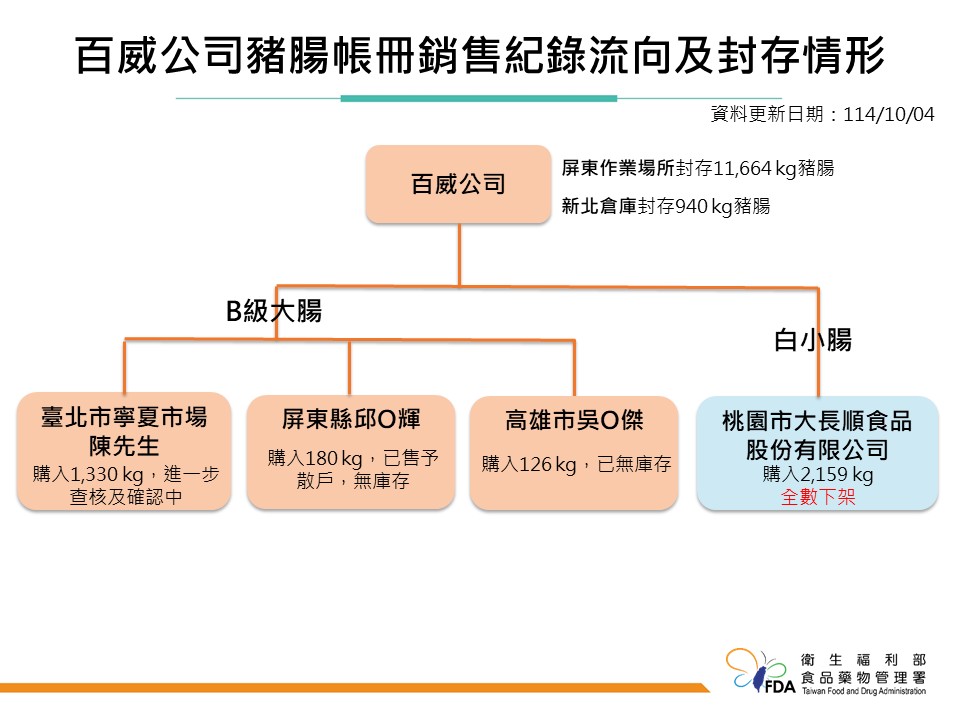 用到「黑心漂白大腸」店長愣了:看新聞才知道!阿宗麵線急公告道歉、下架