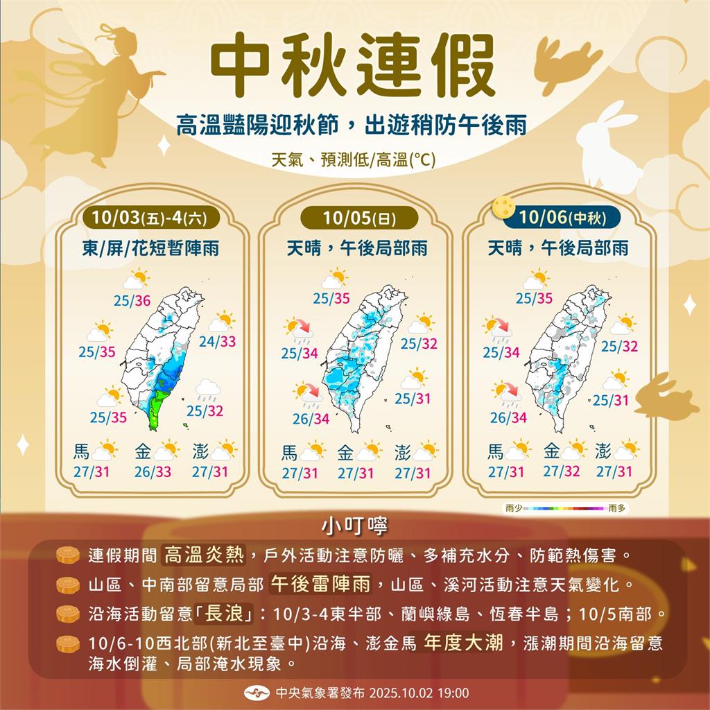 中秋節恐「近10年最熱」雙北飆38度！專家1圖揭驚人變化：別把自己烤了