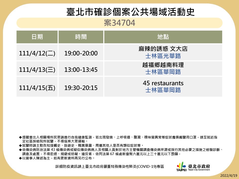 快新聞／北市+287！ 7張確診者足跡「藍記麻辣鍋、燈籠滷味、一蘭拉麵」全入列