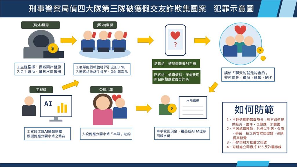 詐團首腦逼業績差成員「體液漱口」！主嫌妻美照曝…爽搭商務艙出國「囂張喊1句」