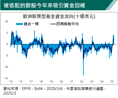 德國擬擴財政促增長 歐股有轉機?專家這樣說