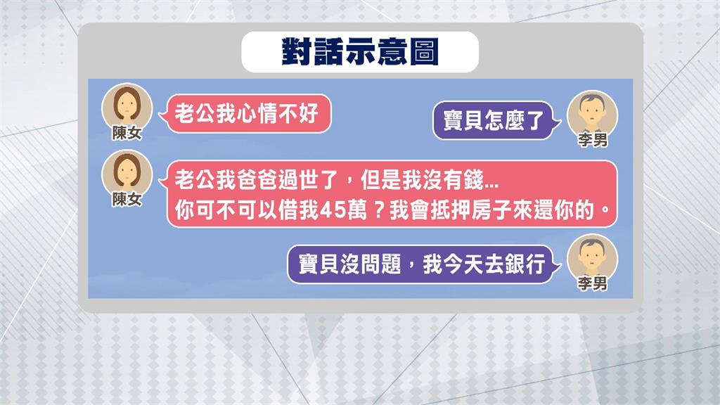 網路女友喊八旬老翁「老公」 哭訴沒錢下葬父親要借45萬
