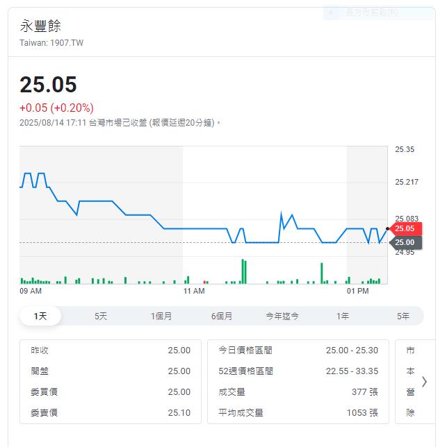 永豐餘投控2025第二季獲利轉盈