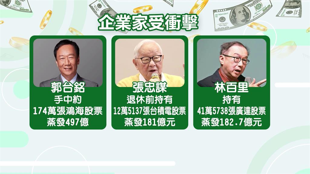 關稅大刀蹭一波股市熱度! 業者「網路行銷」拚創意