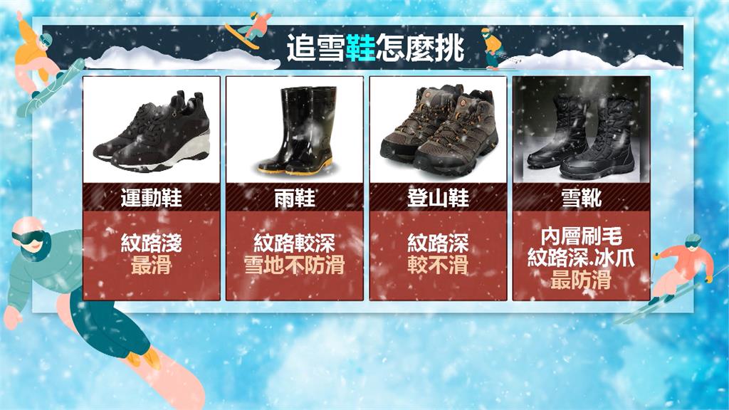追雪怎穿止滑又保暖? 達人傳授:三層穿撘法