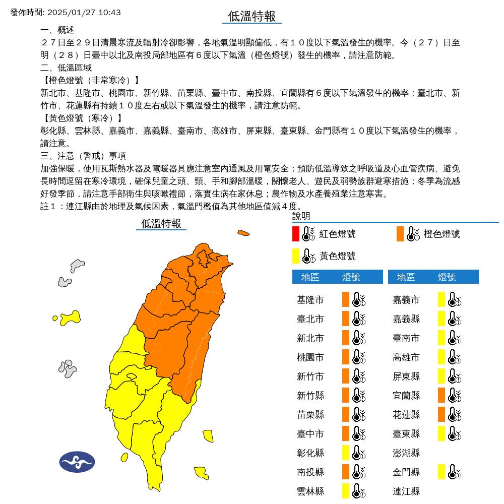 快新聞／全台凍番薯！氣象署發布低溫特報　11縣市「橙色警戒」注意保暖