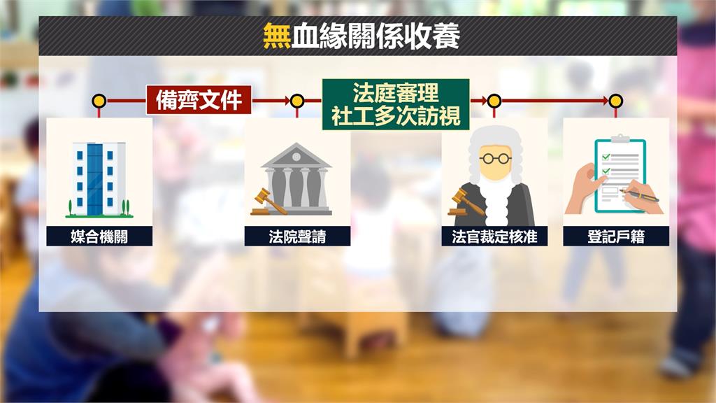 沈伯洋聽聞兒虐案很意外 曝收養愛女麻糬流程不簡單