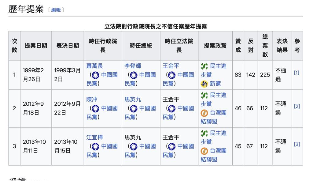 一篇看懂「倒閣」怎麼走!歷史3次全沒過 最後一步恐是「解散國會」