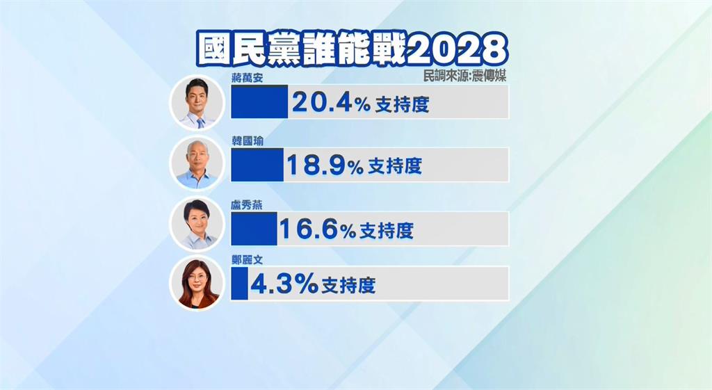 盧指重返執政「三人缺一不可」　蔣喊專注市政　綠：各懷鬼胎