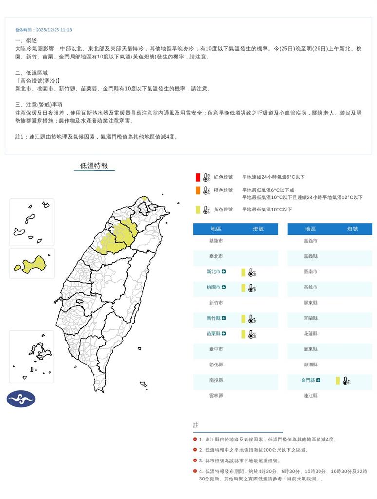 快新聞／全台凍番薯！5縣市低溫特報冷到明天　恐跌破10度