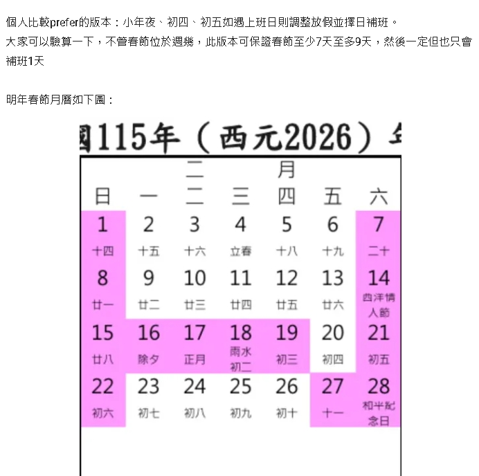 2026春節「恐只放6天」初四就開工!妹子悲喊「沒過年Fu」兩派揪1點戰翻