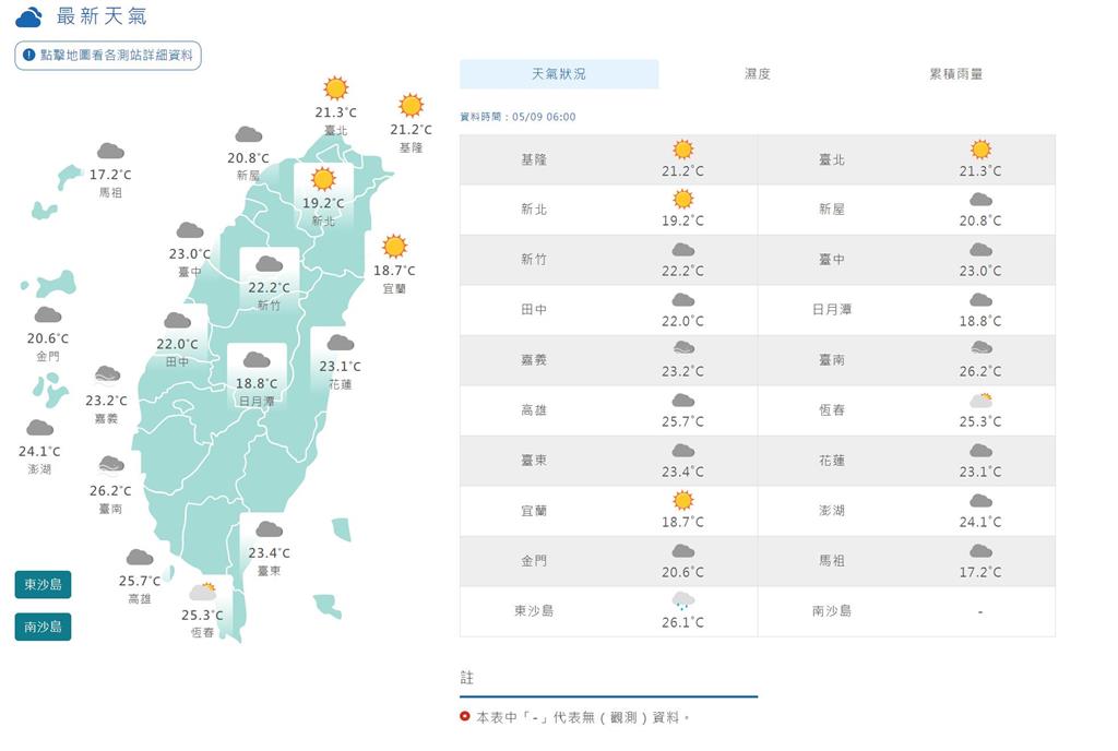 快新聞/今晨感受稍涼!日夜溫差大 午後山區及南部防短暫雷陣雨