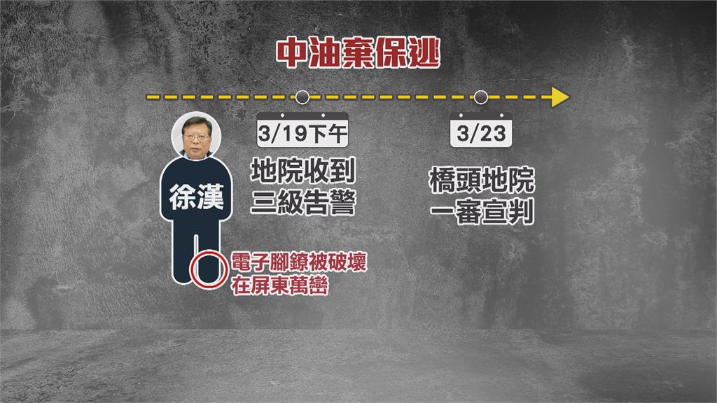 前中油高層涉貪「電子腳鐐遭破壞」 行蹤成謎警全面追緝