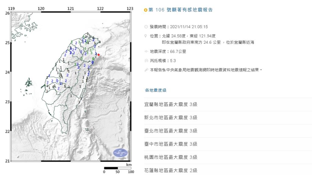 雙北地震超有感！網納悶「為何信義區比較搖」…氣象局曝關鍵原因