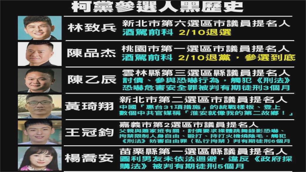 酒駕、討債、恐嚇前科...細數民眾黨提名名單　王定宇酸「有更生概念」