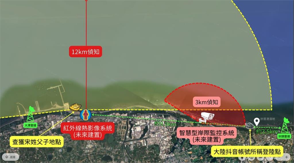 海巡署籲請特別預算強化岸海監偵裝備 全面防堵小型目標非法入侵