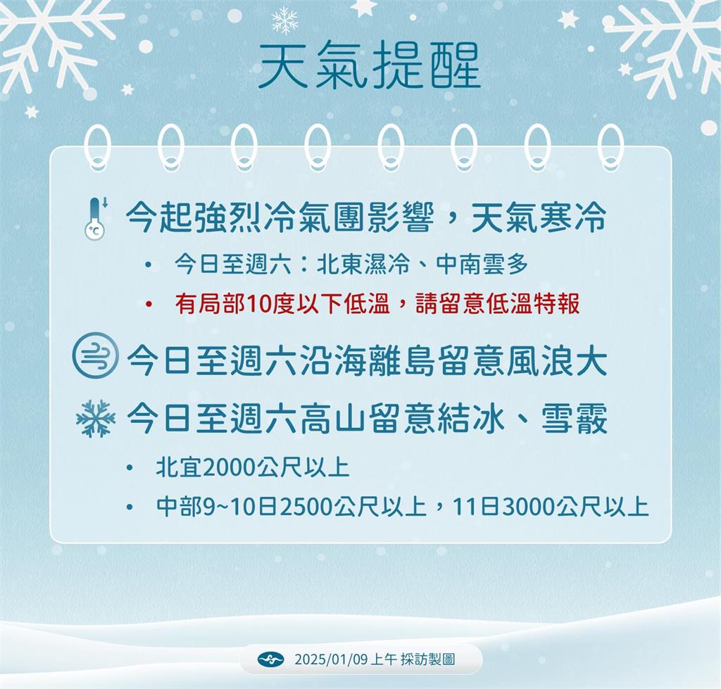 快新聞／強烈冷氣團狂凍5天！4地還會下雨　「這天」北部低溫探8度