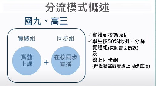 快新聞/北市9月開學季將採分流上課 教育局擬1類學生可優先到校