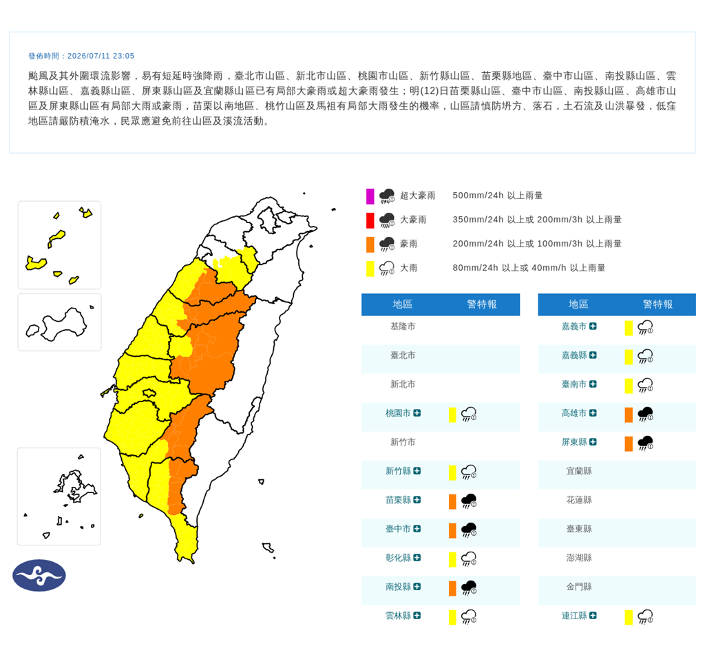 快新聞／巴威陸警全面解除！全台13縣市豪大雨特報　估08:30解除海警