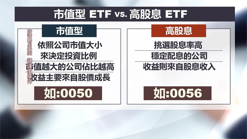 高股息ETF熱潮過了？　3檔市值型ETF將開始募集