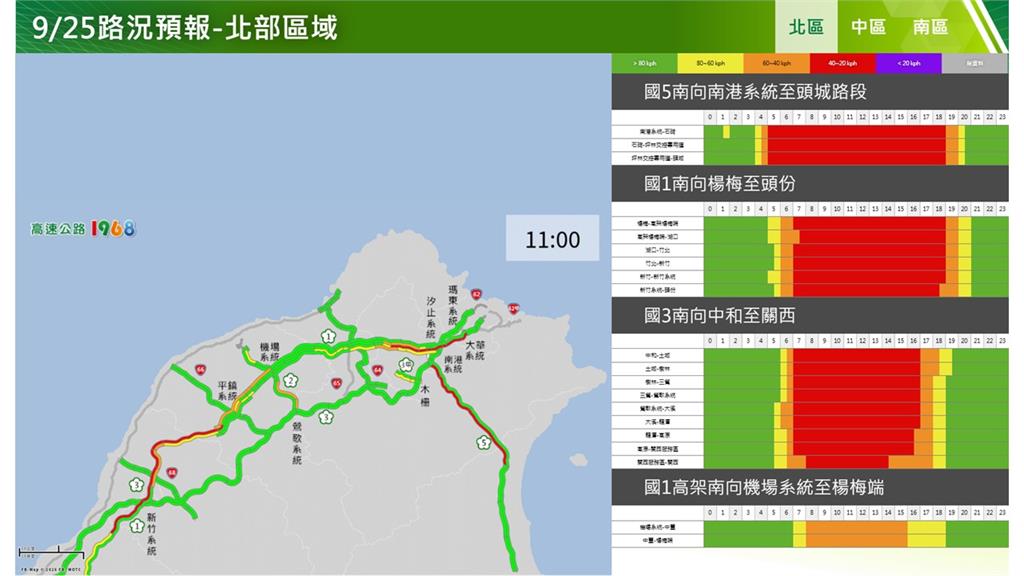 快新聞／中秋連假首日就紫爆！國道下午9大地雷路段曝光