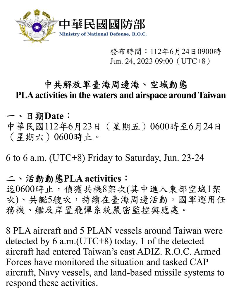 快新聞/連假也來亂! 解放軍兩天派「這麼多」機艦擾台