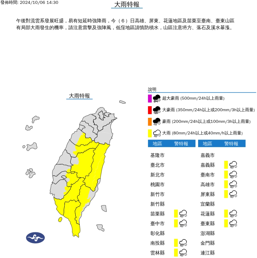 快新聞／颱風才剛結束　氣象署針對「10縣市」發布大雨特報