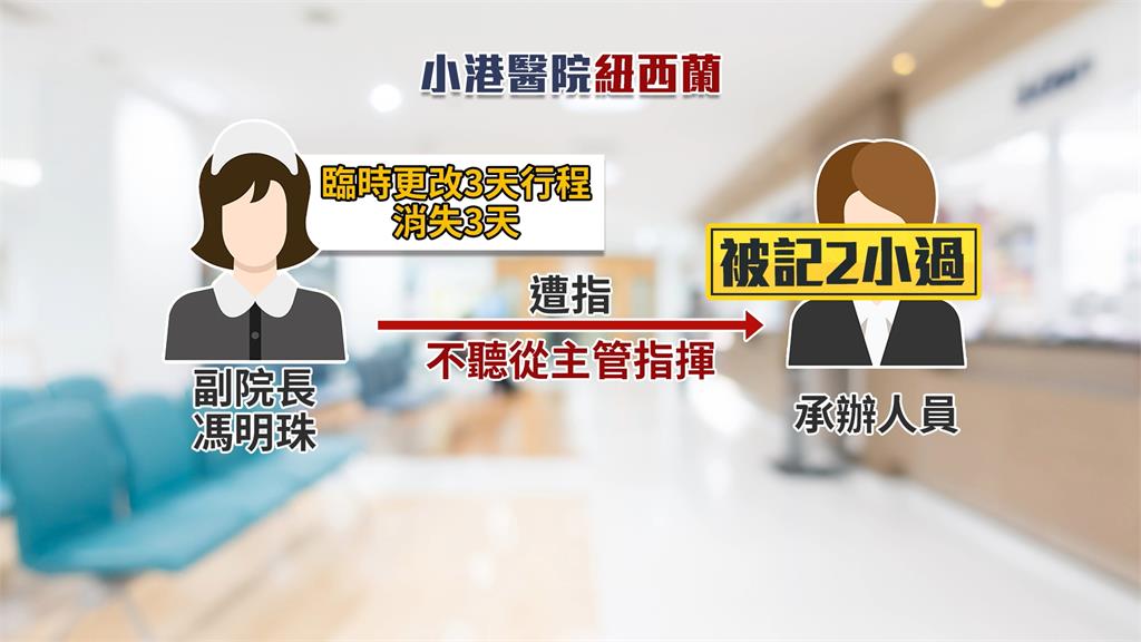 小港醫院爭議連環爆！　副院長被爆「濫用公務車+免費醫美」