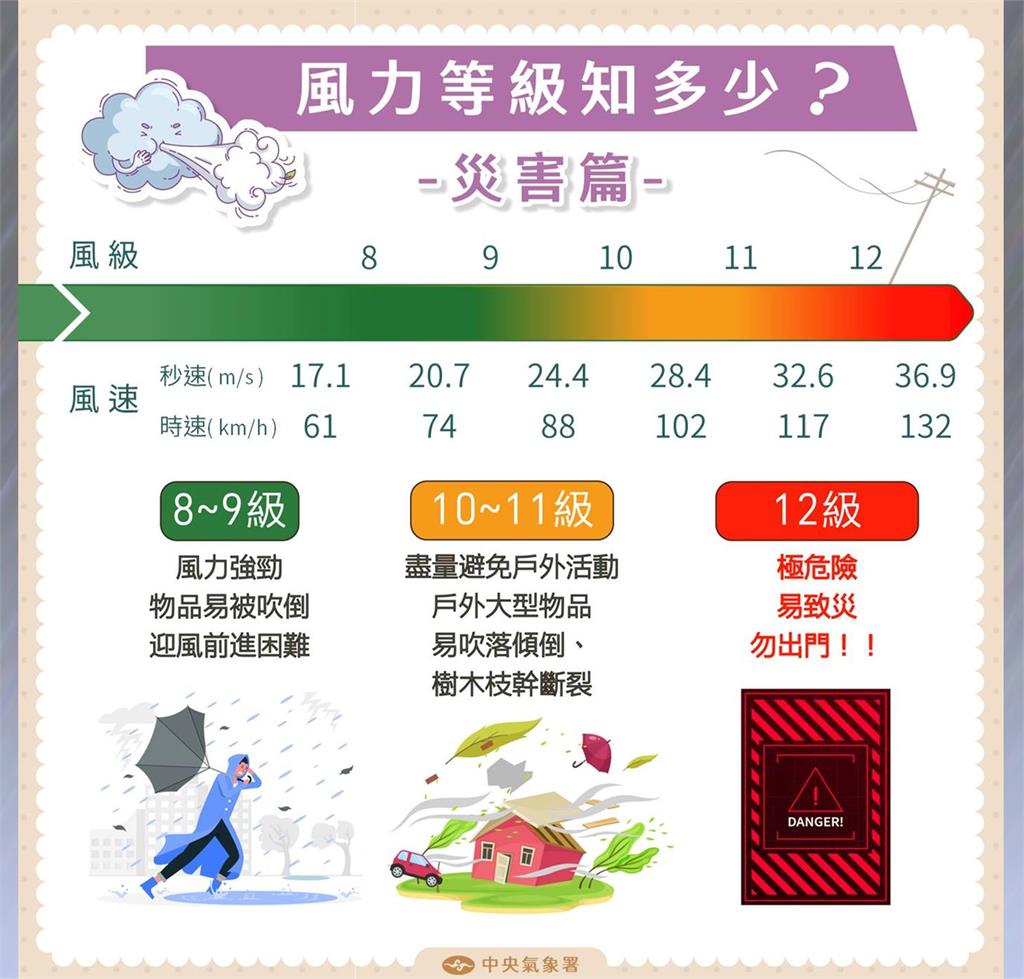 快新聞/「風神走了」雨神還在 氣象署曝何時才能收傘