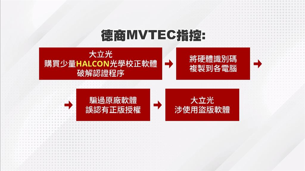 德商跨海出庭 指控大立光涉盜用軟體求償10億元