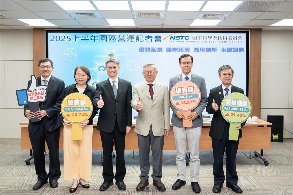 科學園區2025年上半年營收2.74兆元    成長26.74%
