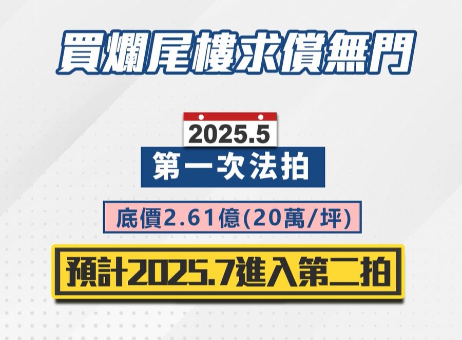 花蓮太極地產捲款落跑 整棟建物首度法拍2.6億流標