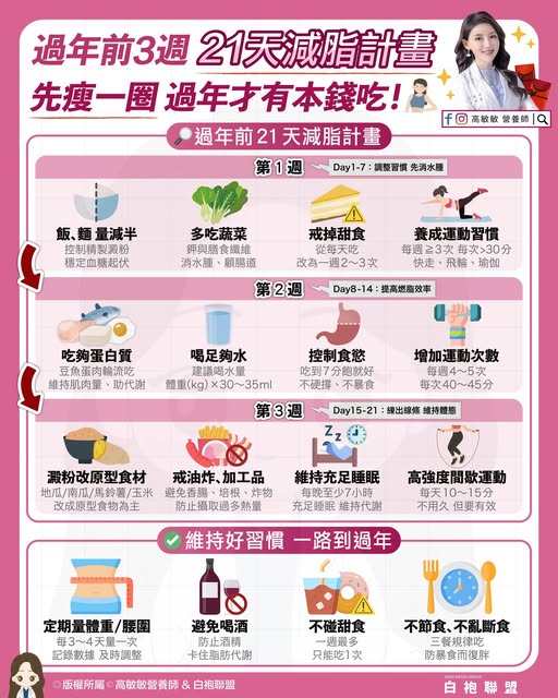 過年前21天減脂計畫 諾大魚大肉仍瘦一身輕