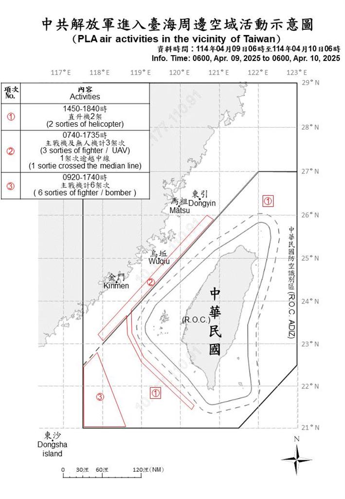 快新聞/又來亂!中國派11軍機、6軍艦擾台 「這天」還要發射運載火箭