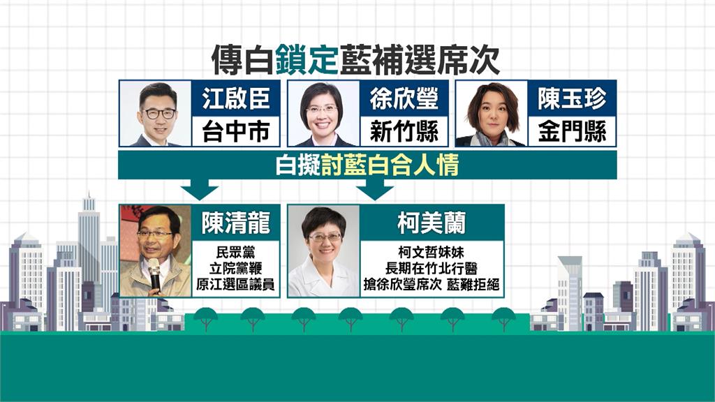 3藍委角逐縣市長恐啟動補選　傳民眾黨討藍白合人情要求禮讓