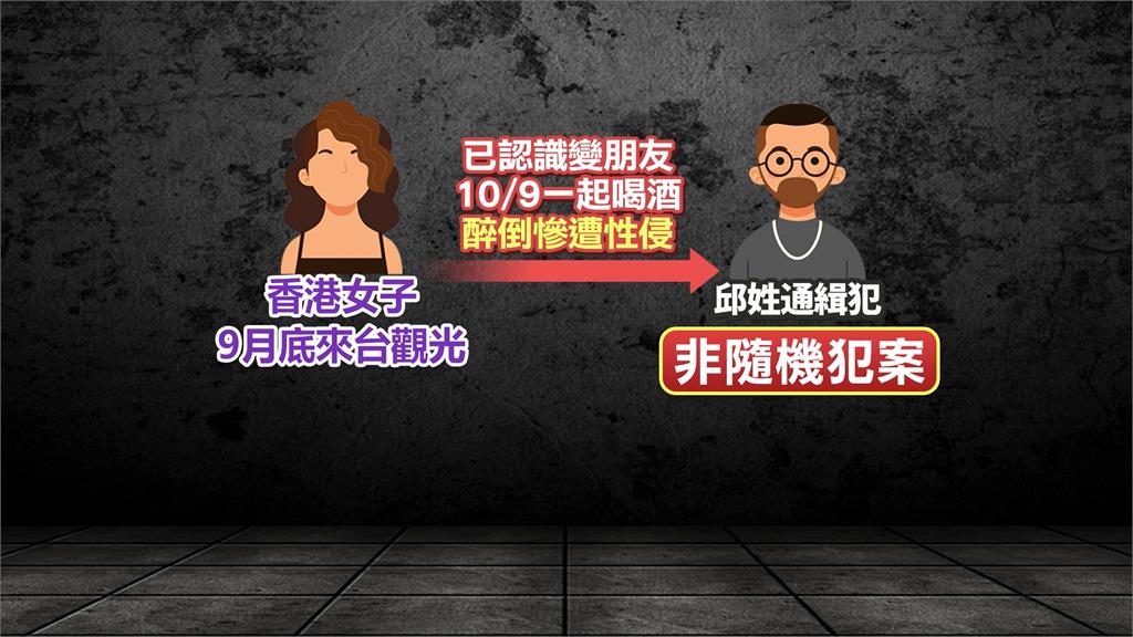 通緝犯北車大廳性侵港女 警證實兩人為朋友關係