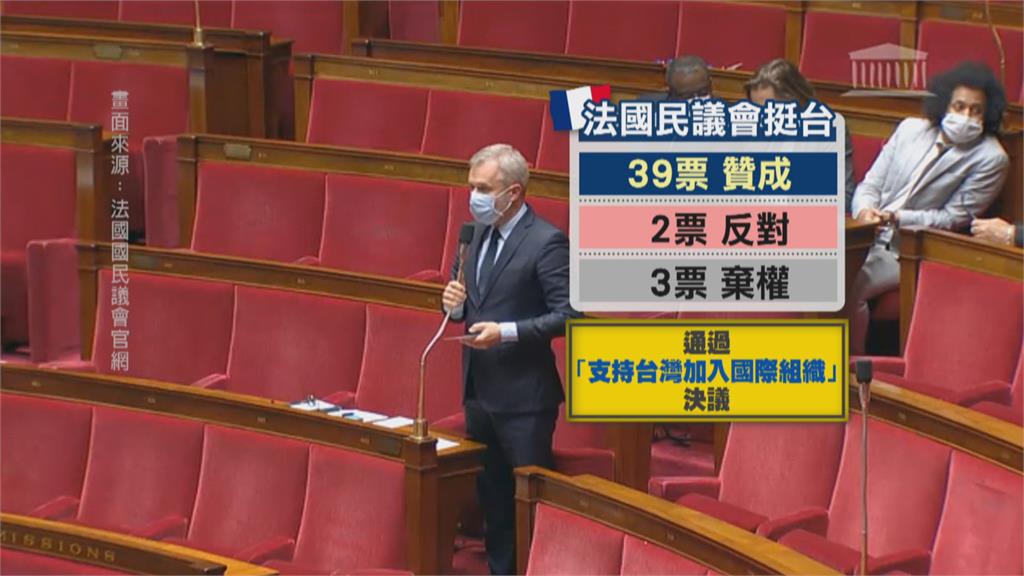 法國民議會通過「支持台灣參與國際組織」決議　議員杜馬呼籲大聲喊出「我是台灣人」