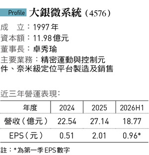 一場「背鍋事件」敲開晶圓代工龍頭大門!大銀微系統如何靠「自提二成」站上矽光子浪潮